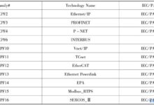以太网标准:了解 IEEE 802.3 标准 (以太网标准100BASE-TX中采用的介质是)-优乐评测网