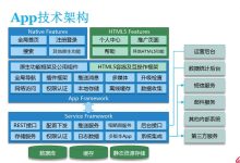 网站架构规划:一个成功网站的骨架 (网站架构规划方案)-优乐评测网