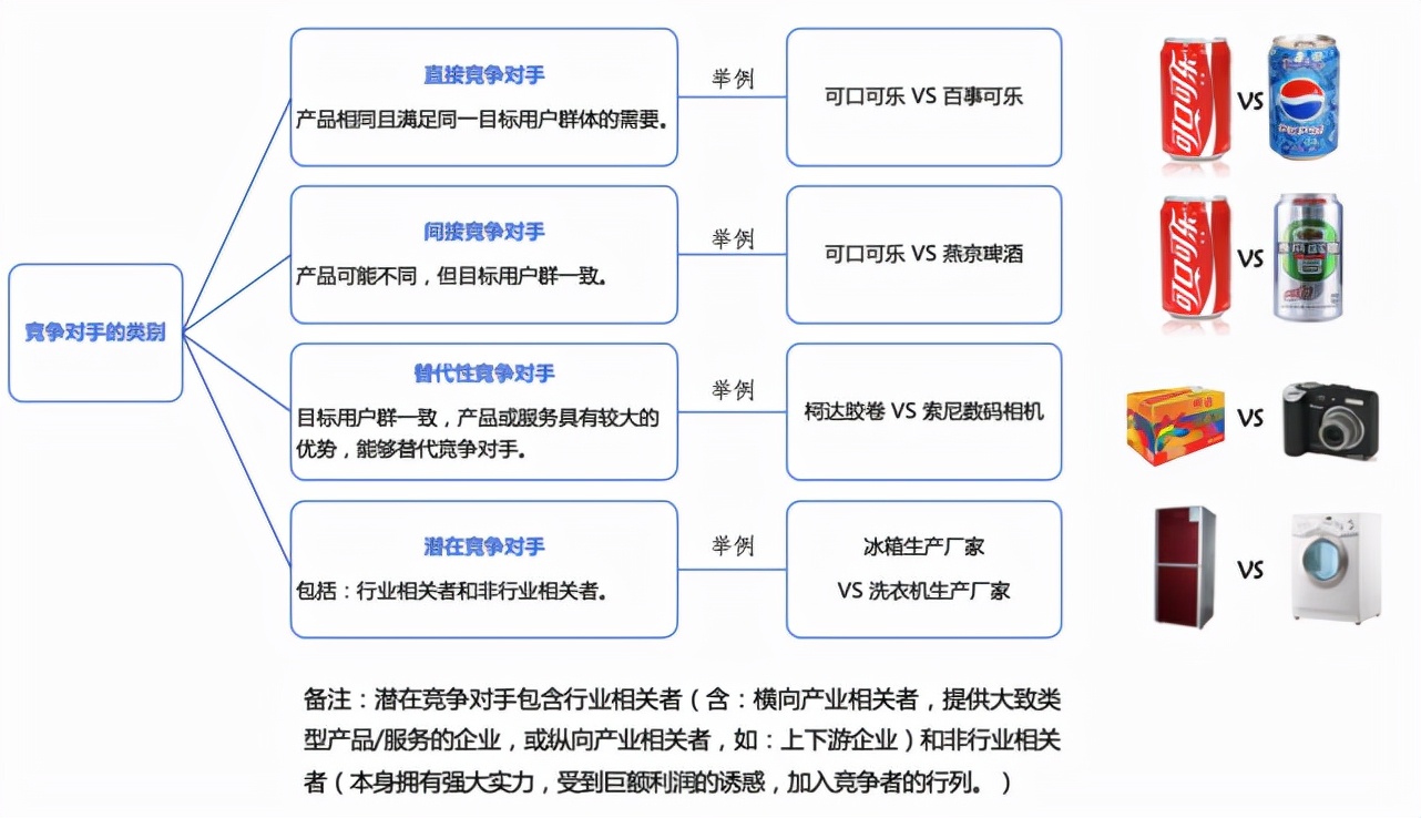 竞争对手分析从哪些方面入手