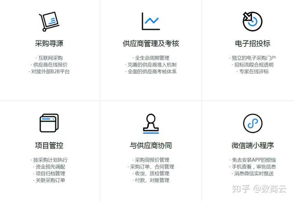 不同云提供商的区别