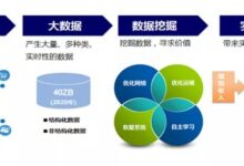 解锁数据价值:探索存储服务器对现代企业的影响 (解锁数据分析)-优乐评测网
