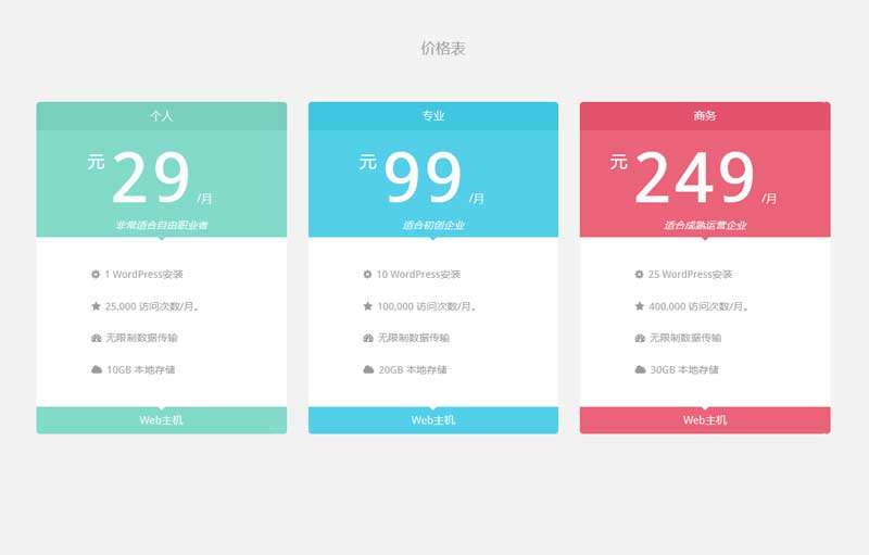 预测服务器价格