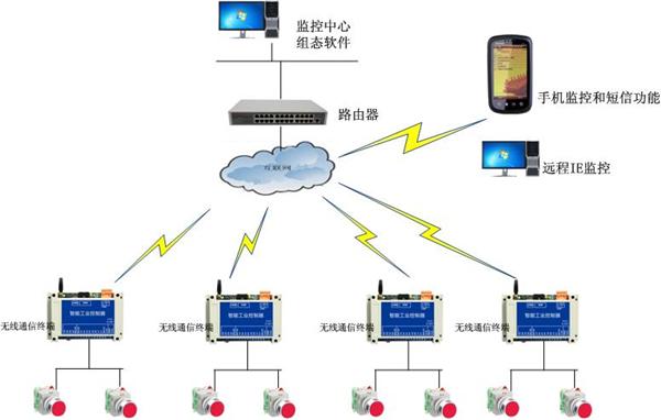 提高效率和节省成本
