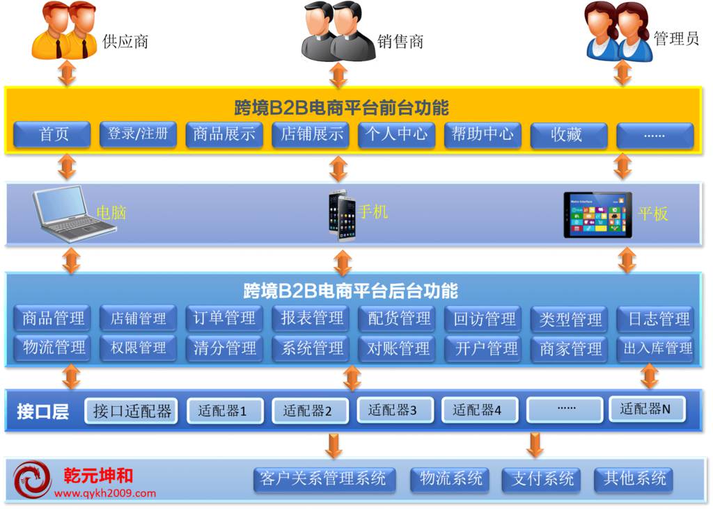 网站架构最佳设计方案