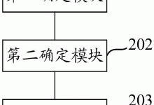 资源分配的未来趋势:技术进步和新兴最佳实践-优乐评测网