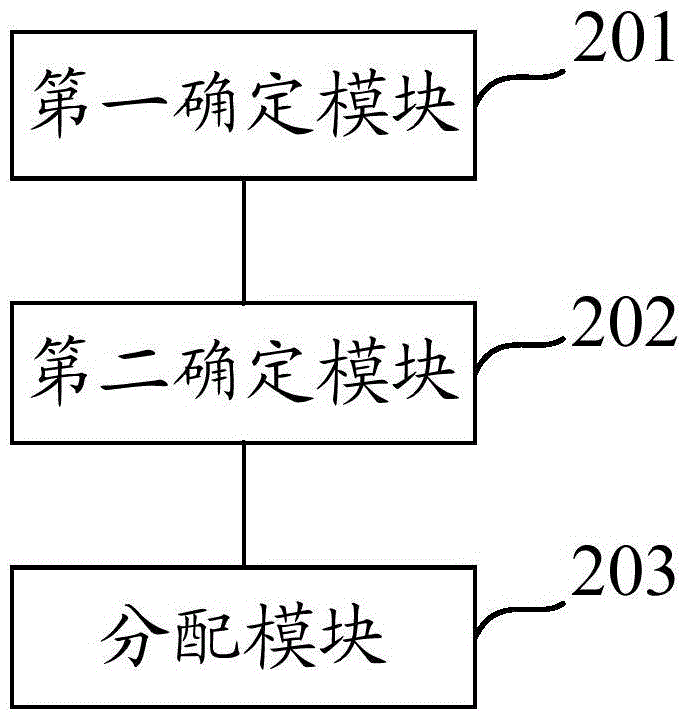 资源分配的未来趋势