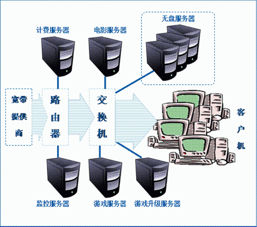 高性能低成本的完美平衡