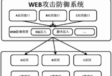 服务器攻击的经济影响:案例研究和数据分析 (服务器攻击软件)-优乐评测网