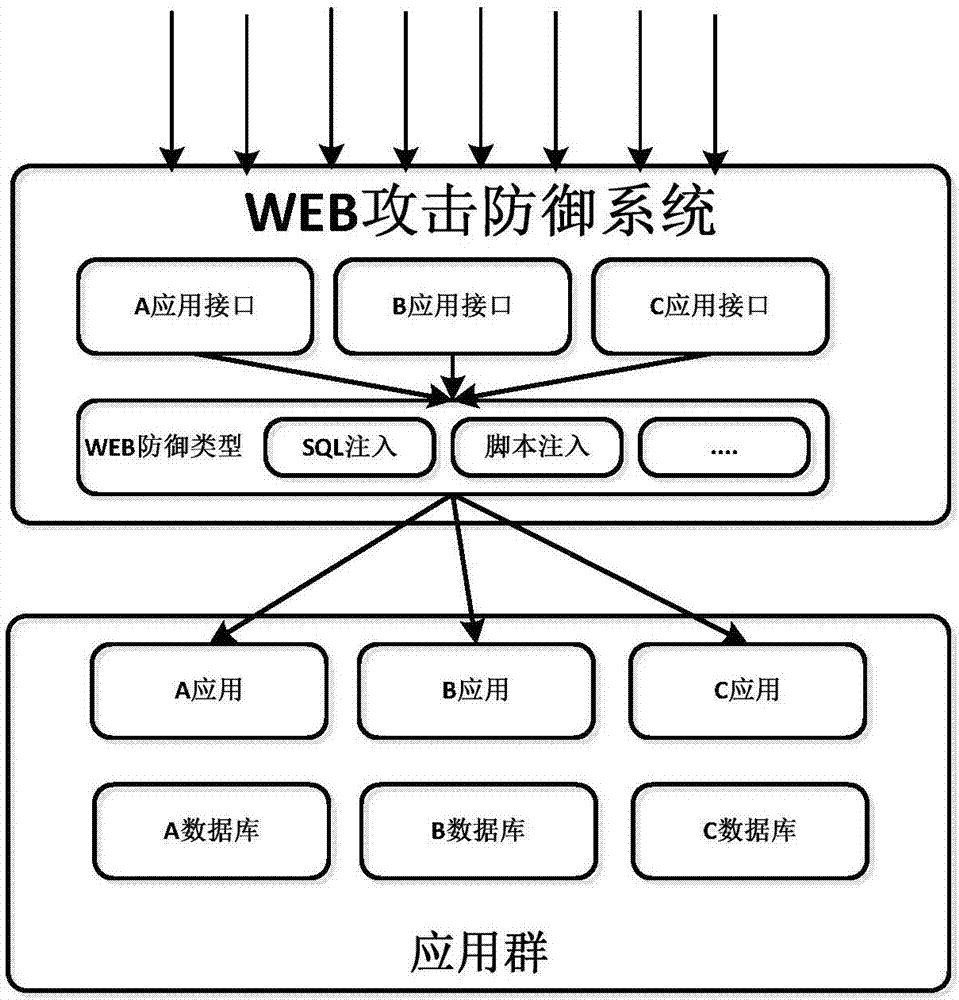 服务器攻击软件
