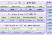 在云环境中构建和部署云原生应用程序的完整指南 (在云环境中构成的物质)-优乐评测网