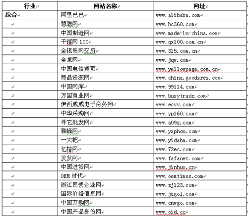 个网站速度优化黑客
