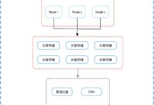 云平台的类型:公有云、私有云和混合云 (云平台的类型主要有)-优乐评测网