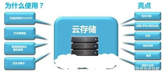 云计算
