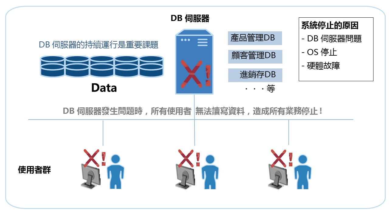 确保关键业务进程的弹性