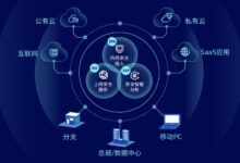 云服务器安全审计的自动化:简化流程和提高效率 (云服务器安全吗)-优乐评测网