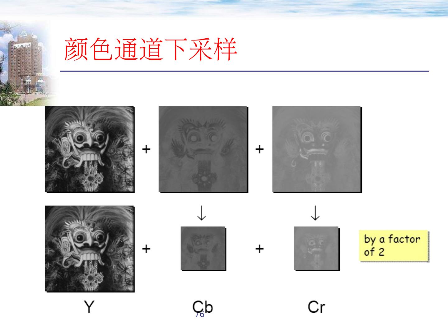 图像压缩