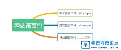 确保所有用户都能获得信息