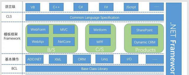 asp.net