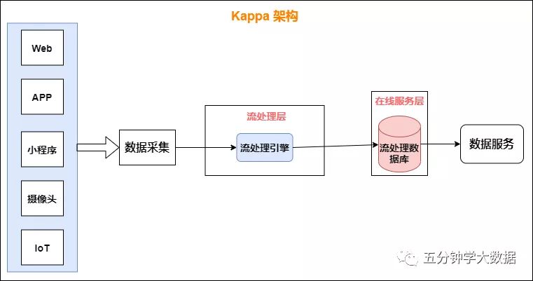 后端框架ssm