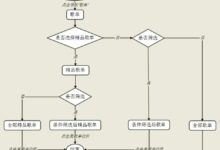 音乐网站开发:创建交互式和引人入胜的在线体验 (音乐网站开发的目的和意义)-优乐评测网