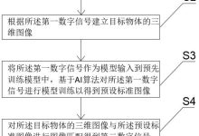 基于人工智能的服务器监控:自动化警报和故障排除 (基于人工智能的信息技术基础实验指导)-优乐评测网