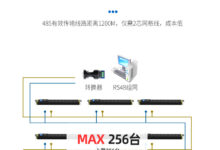 了解 PDU:针对数据中心电力管理的关键解决方案 (了解PDCA的运用)-优乐评测网