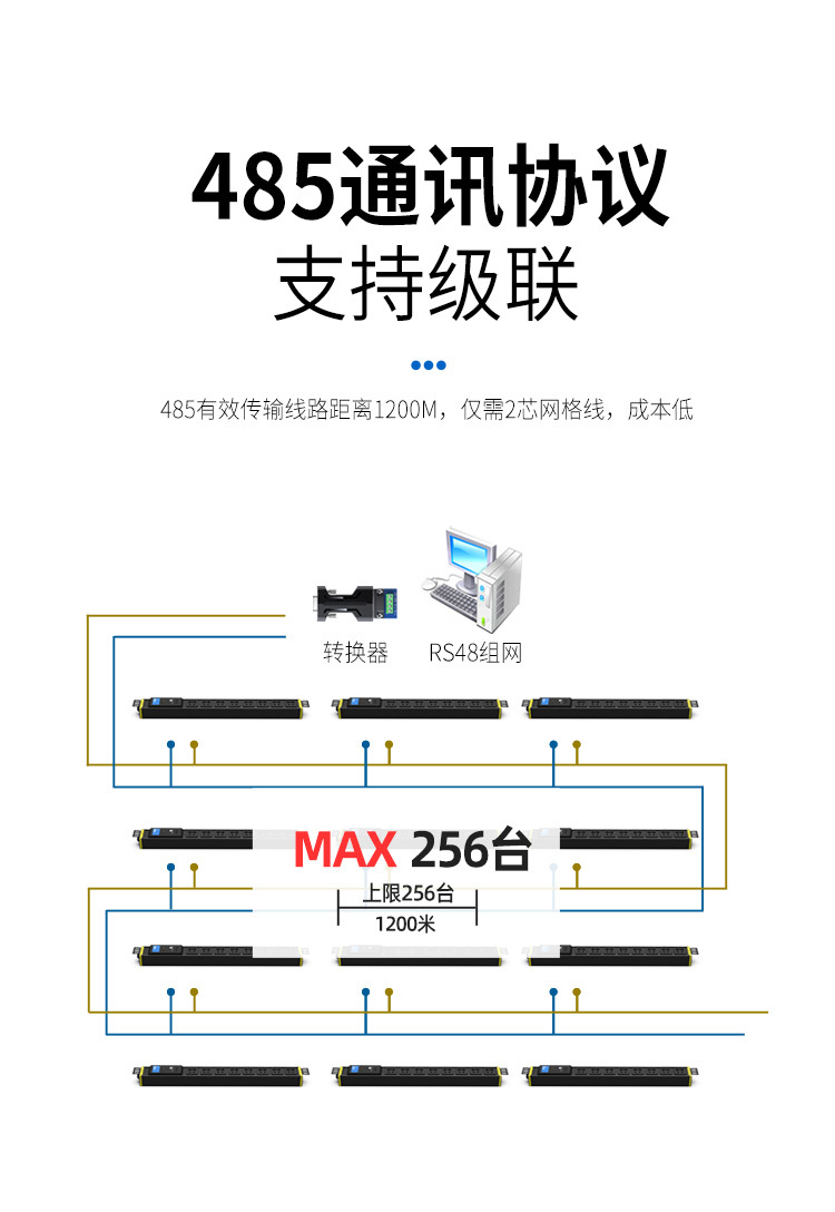 了解PDCA的运用