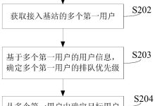 资源分配认证:证明专业能力和知识-优乐评测网