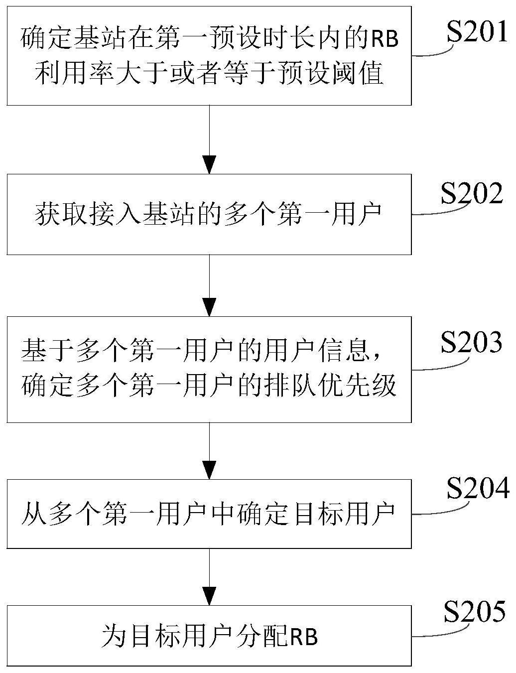 资源分配认证
