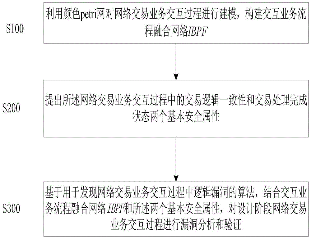 持续努力