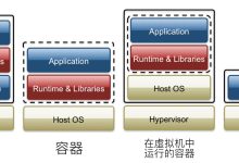 容器化 DevOps:实现持续集成和持续部署 (容器化的概念)-优乐评测网