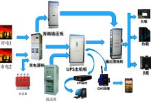 数据中心供电的变革:PDU 如何引领电力分配的创新和优化 (数据中心供电方式)-优乐评测网