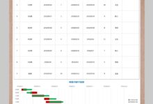 项目管理中的资源分配:优化资源以按时按预算交付 (项目管理中的可持续发展的理念体现在施工中就是绿色)-优乐评测网