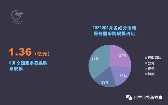 服务器采购的财务影响