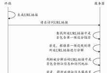 从 URL 到网页:打开网页的完整流程 (从url输入到网页显示过程)-优乐评测网
