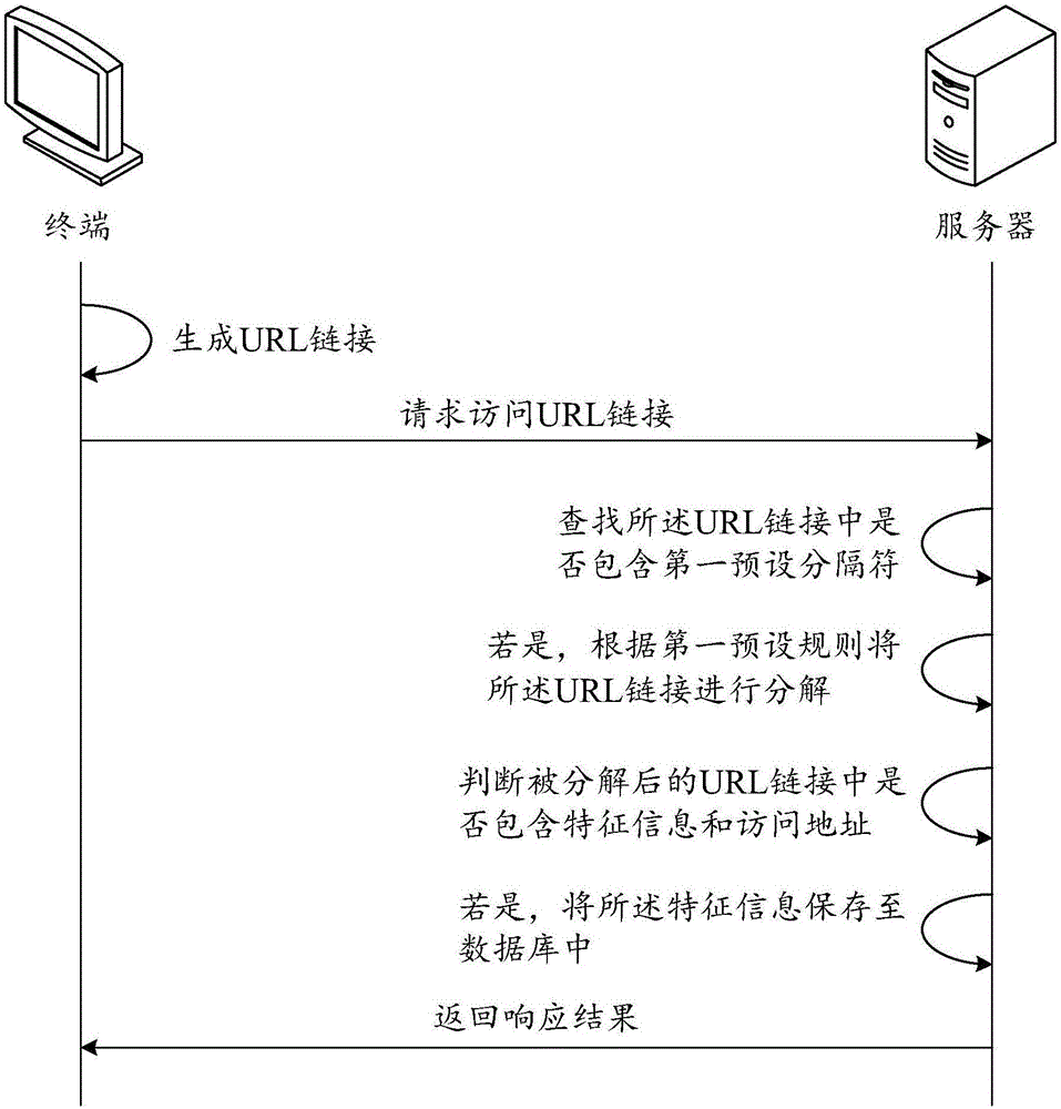 从url输入到网页显示过程