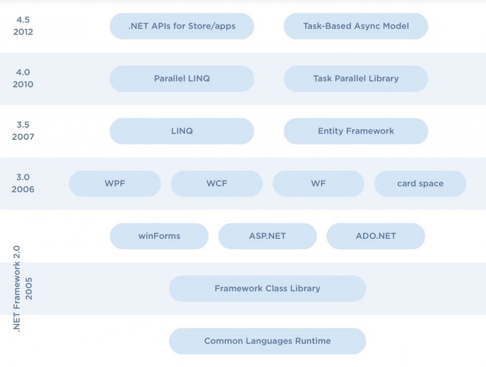 asp.net