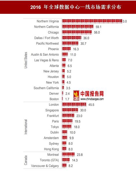 搬瓦工云服务器让您选择最适合您需求的位置