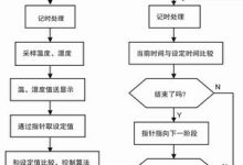 无中断服务:高防服务器确保您的在线业务始终在线 (提供中断服务)-优乐评测网