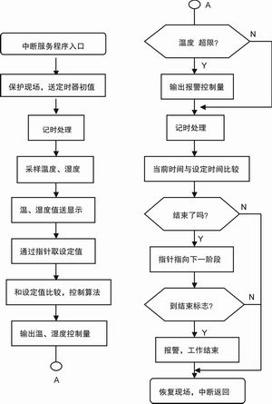 无中断服务