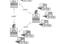 邮件服务器的最佳实践:经验丰富的系统管理员的建议和见解 (邮件服务器的基本协议有哪些)-优乐评测网
