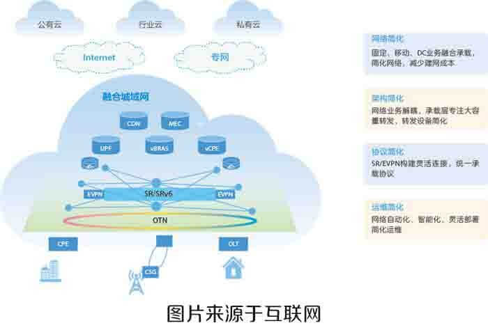 为您的云环境提供服务