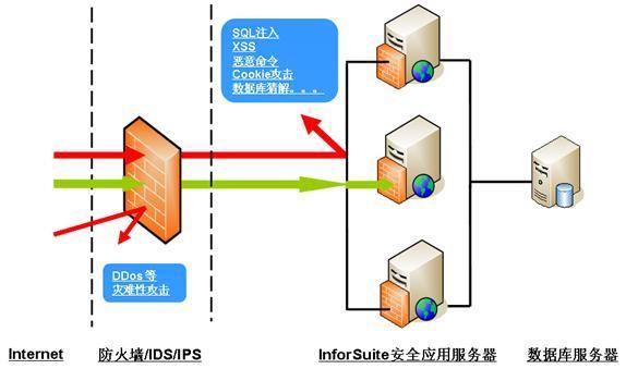 现代应用程序开发和部署的必备工具