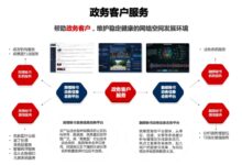 公有云服务器的未来:了解行业趋势和预测 (公有云服务器的申请流程是什么)-优乐评测网