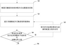 服务器成本剖析:考虑因素和节省技巧 (服务器成本剖析怎么写)-优乐评测网