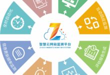 网站性能监控的商业案例:证明投资监控系统的价值 (网站性能监控系统哪个好)-优乐评测网