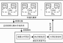 将私有云迁移到公有云:一步一步的指南 (私有云迁移的优点包含内容多选)-优乐评测网