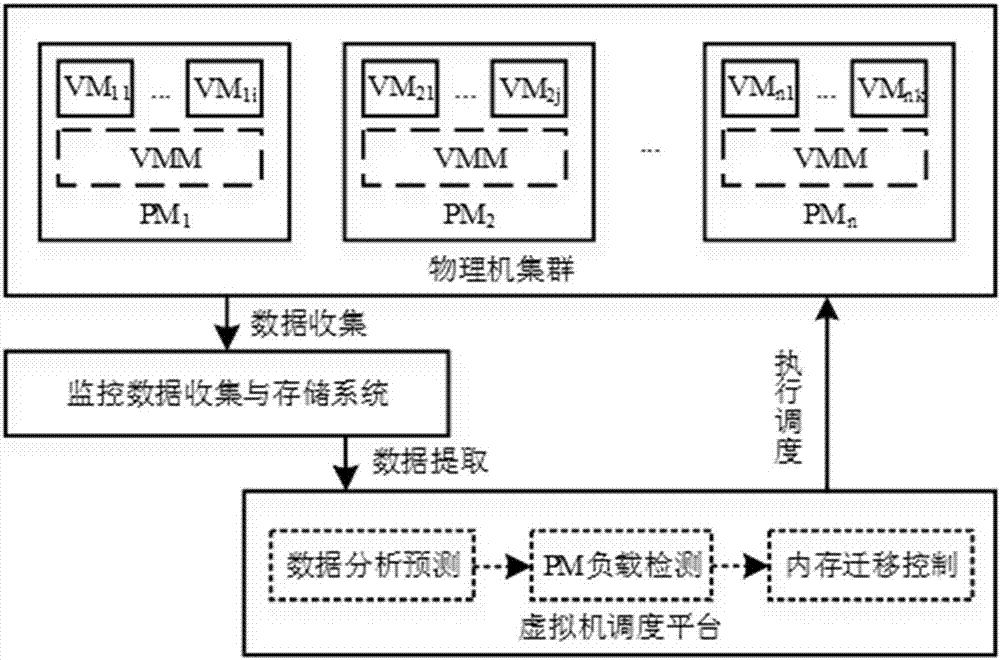一步一步的指南