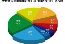 数据分析中的伦理考虑:利用数据力量负责任地 (数据分析中的预测分析主要用于什么)-优乐评测网