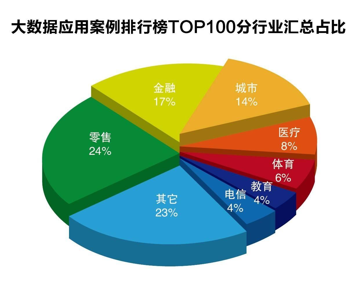 数据分析中的伦理考虑